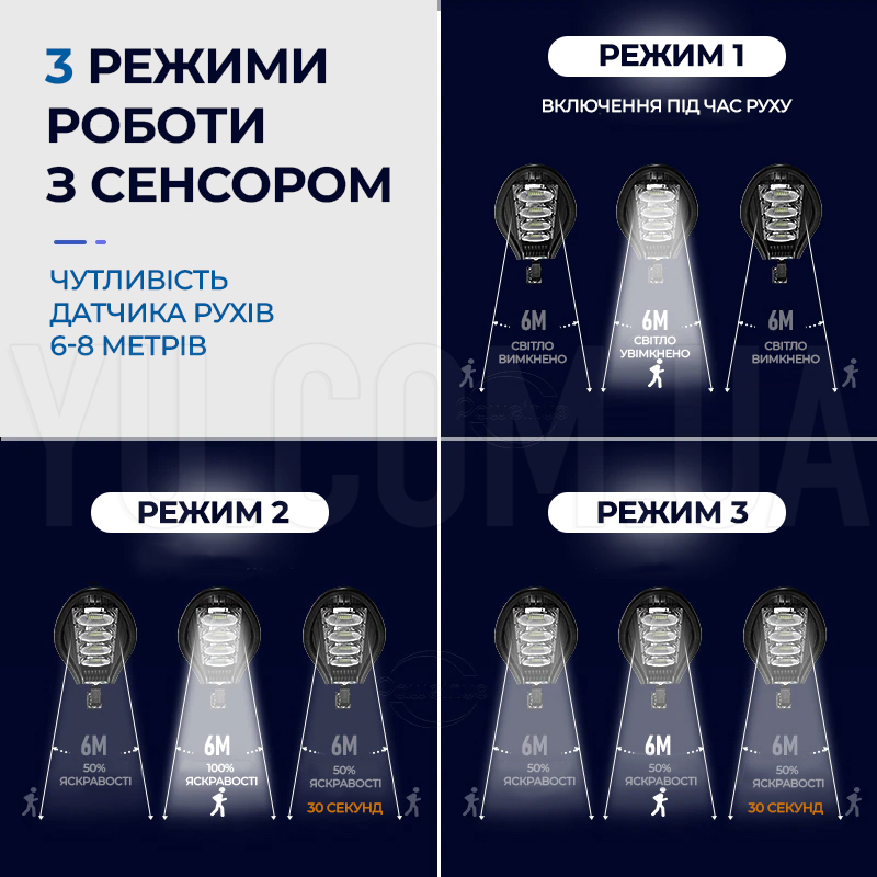 Вуличний ліхтар на сонячній батареї solar street light 180W R2 2VP COB With Remote Вуличний ліхтар на сонячній батареї solar street light 180W R2 2VP COB With Remote